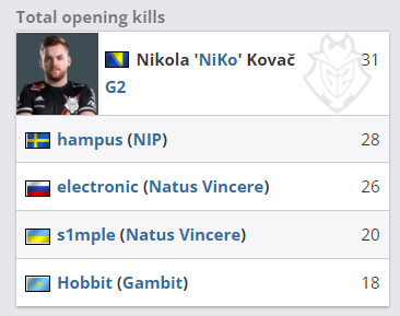 Weibo Gaming 官方博客发布了 Tian 问答：我觉得每天的训练赛都很有趣
