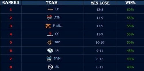 CS2 在2025年游戏奖中获得了年度电子竞技游戏