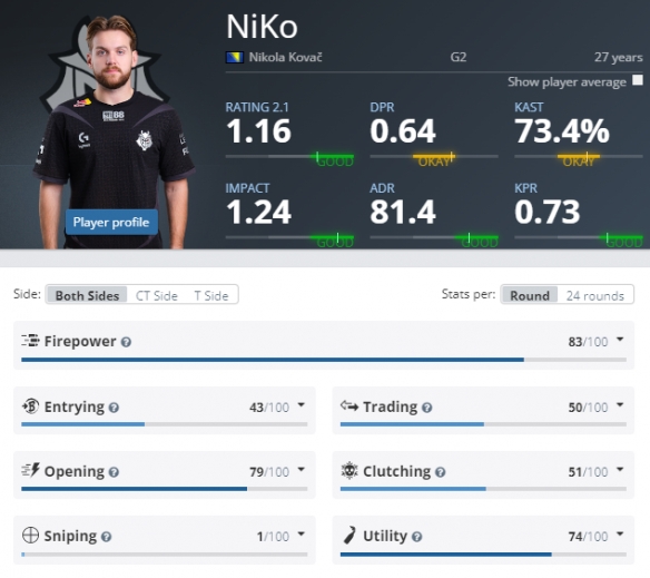 VCT CN发布BLG的新赛季阵容： whzy ／ knight ／ rushia ／ nephh ／ Levius